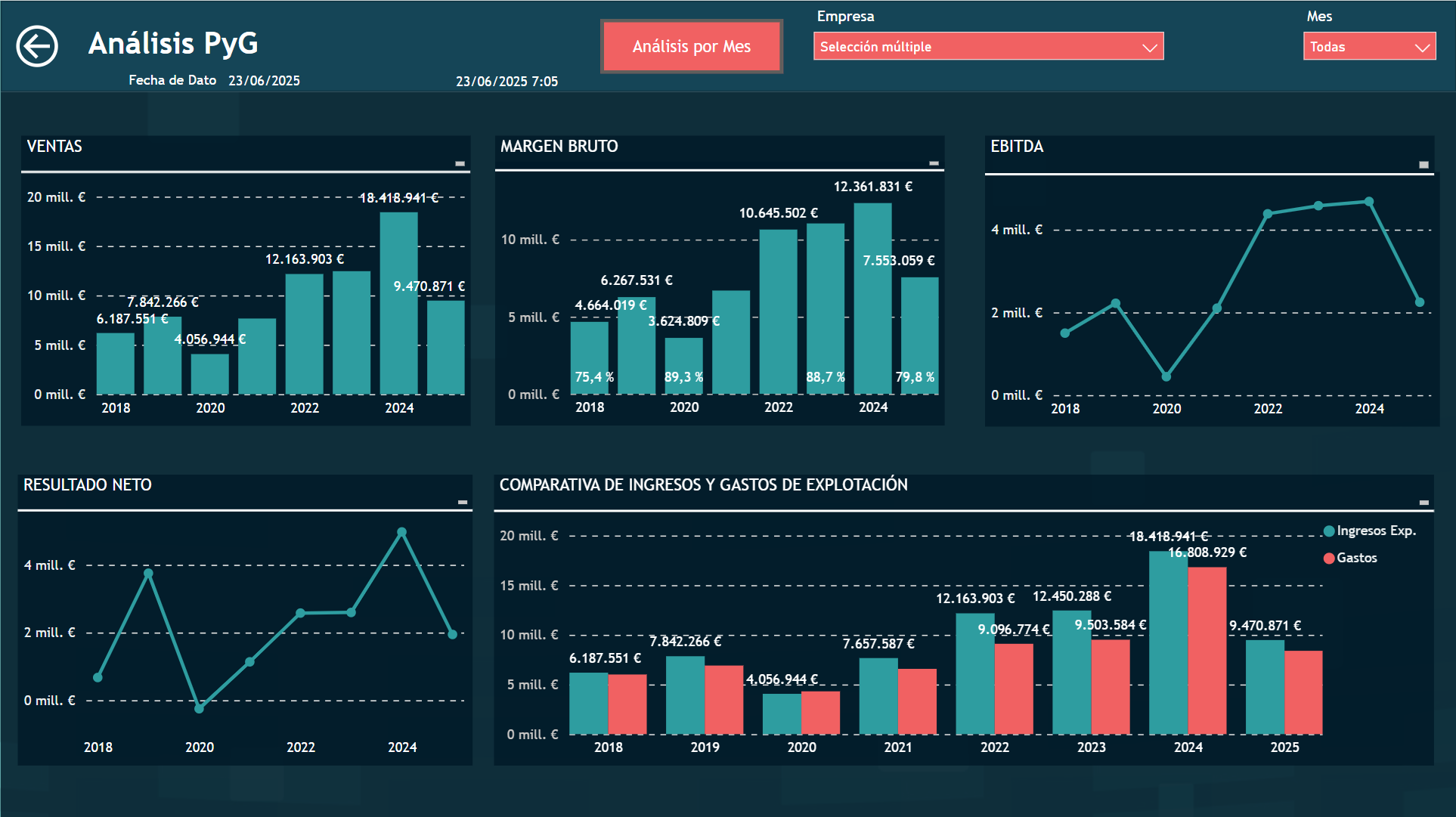 Infografía análisis empresarial Ventium Asesores Asesoría fiscal contable mercantil