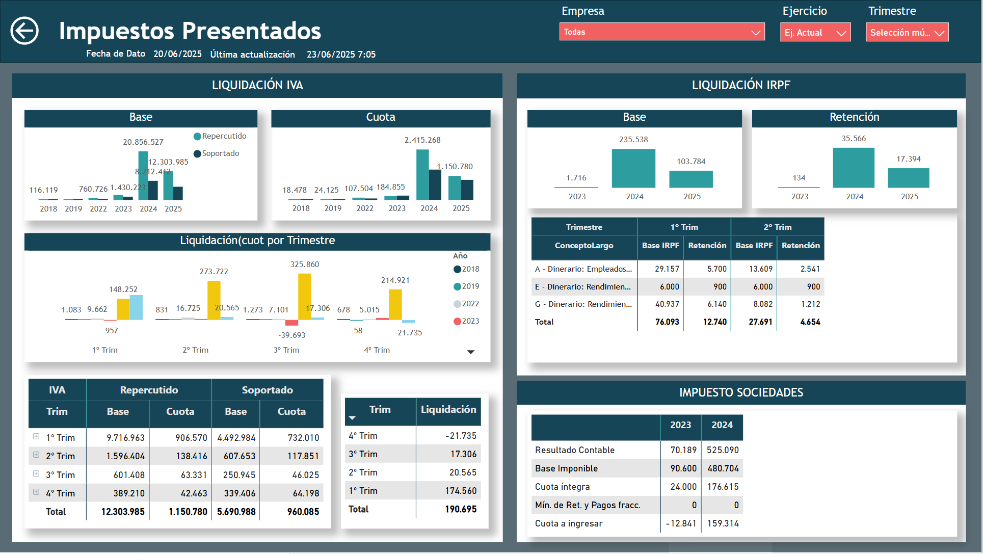 Asesoría fiscal contable mercantil